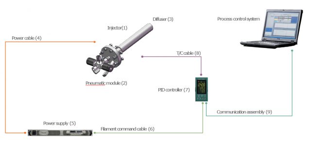 LTI – Low Temperature Injector - Riber products and services