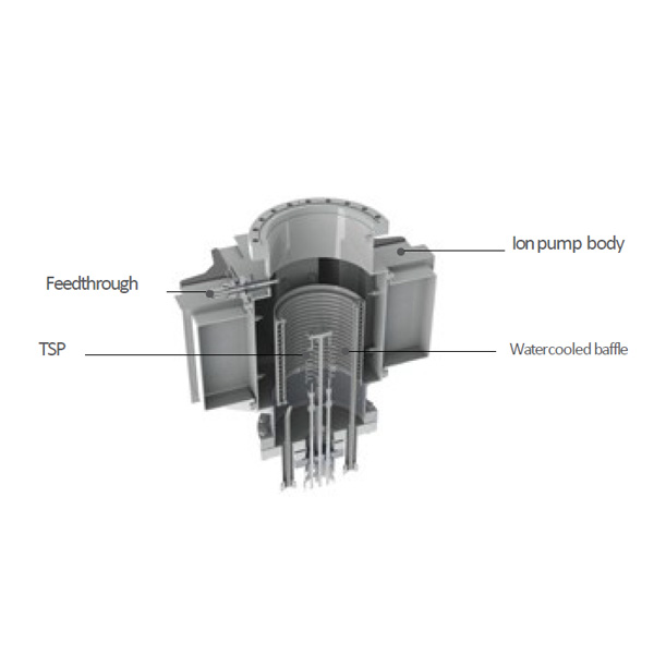 RIBER - Titanium Sublimation Pumps