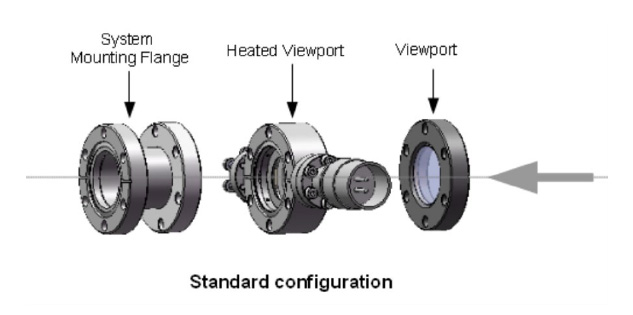 RIBER - Heated Viewports - Configuration