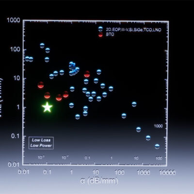 RIBER - ROSIE - Riber Oxide Silicon Epitaxy